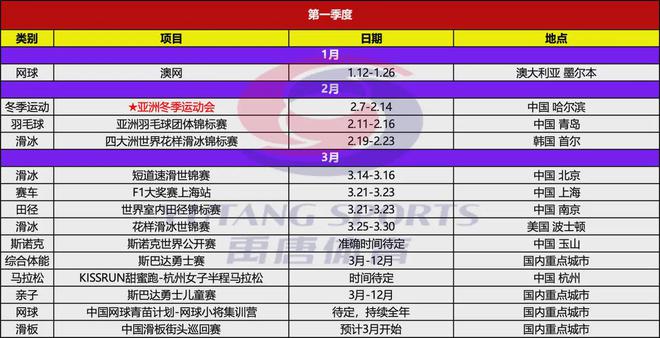 威尼斯wns8885556禹唐推荐｜2025年上半年重点体育营销项目赛事日历(图2)